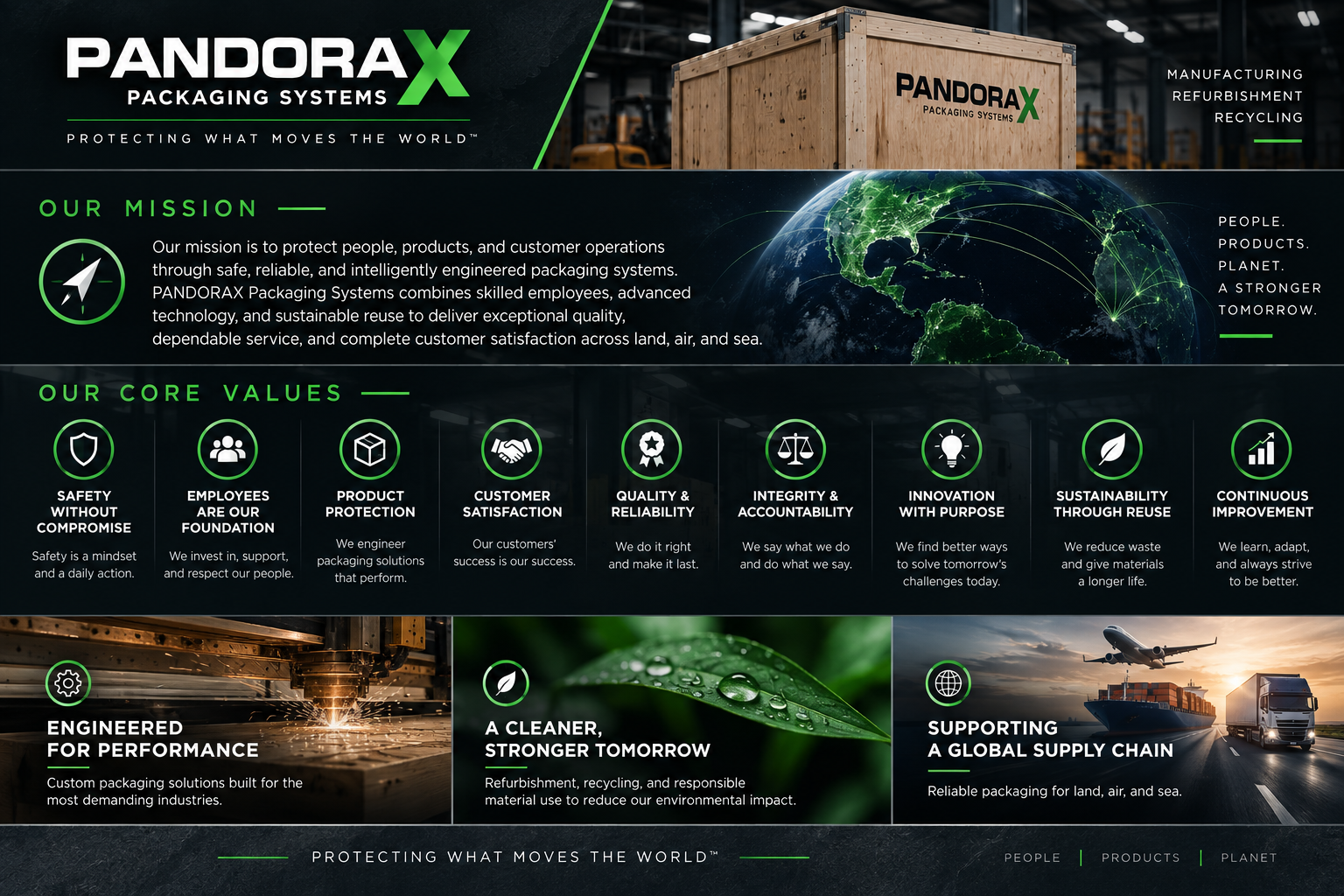 PANDORAX Packaging Systems mission and core values